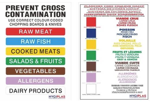 Colour Coded Chopping Board Safety Sign 295x210mm